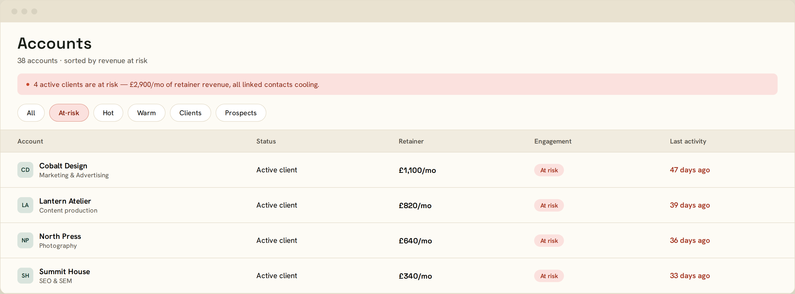 Client accounts flagged at risk based on falling engagement