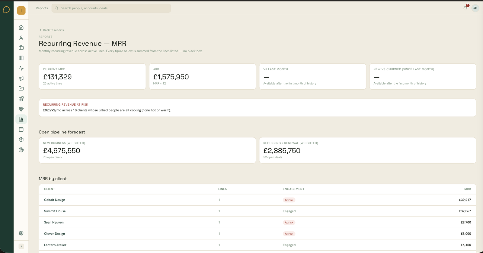 Recurring revenue report showing MRR, ARR and revenue at risk