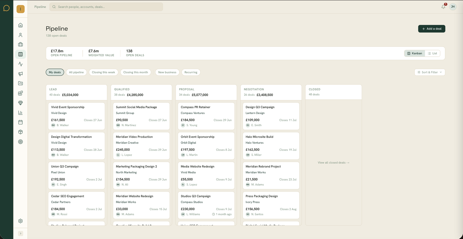 Pipeline kanban board with deals across Lead, Qualified, Proposal and Negotiation